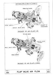 spitfire-flap-lever-switch-valve